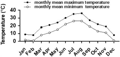 Assessing the efficacy of natural soil biotin on soil quality, microbial diversity, and Rhododendron simsii growth for sustainable landscape architecture